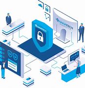 Image result for Network Security System