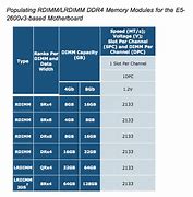 Image result for Ram Series Chart