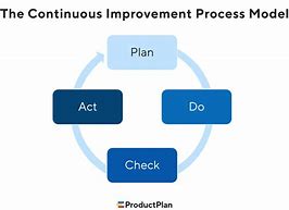 Image result for Infinite Loop Continuous Improvement