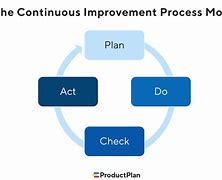 Image result for Continuous Improvement Projects