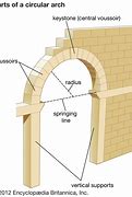 Image result for Pointed Arch Structure