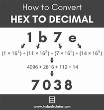 Image result for Hexadecimal Dominia
