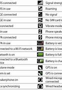 Image result for Cell Phone Symbols Chart