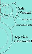 Image result for Omnidirectional Antenna Pattern