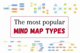 Image result for Mind Map Types