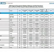 Image result for Truck Battery Replacement Chart