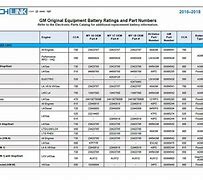 Image result for ACDelco Battery Size Chart