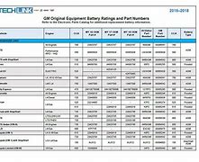 Image result for Interstate Battery Replacement Chart