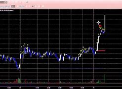 Image result for astx stock