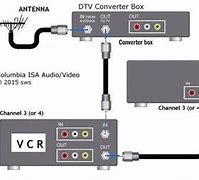 Image result for Converter Box for TV Drawing