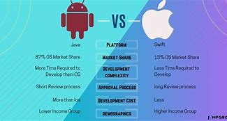 Image result for Android Killing Apple