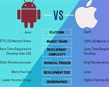 Image result for Android iPhone Comparison