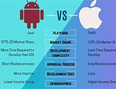 Image result for iPhone Over Android