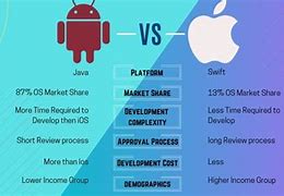 Image result for Android vs iOS Comparison