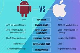 Image result for Differnce BW iOS vs Android