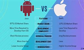 Image result for apples and android meme