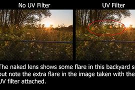 Image result for UV Filter Before After