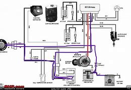 Image result for Motorcycle Charging Points with a PV Structure