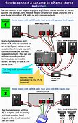 Image result for Car Audio Amps