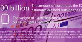 Image result for 50 Euro Note