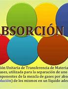 Image result for absorvimiento