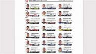 Image result for Indy 500 LineUp Printable