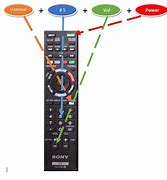 Image result for Sony TV Manual Buttons