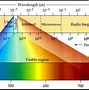 Image result for Reading a Ruler in Inches
