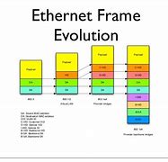 Image result for Payload Ethernet Frame
