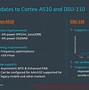 Image result for ARM Cortex Architecture