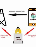 Image result for How to Hack a Phone Remotely