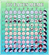 Image result for Chart Rating Face Meme