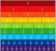 Image result for Fraction Strips Template