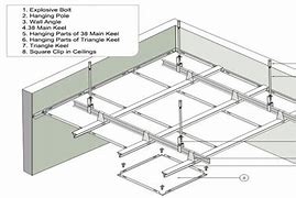 Image result for W Clip Ceiling