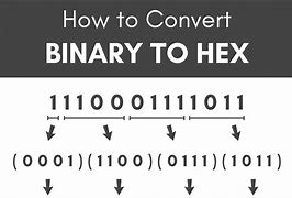 Image result for Convert Binary to Hexadecimal