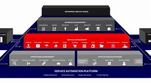 Image result for Platform Diagram