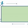 Image result for How to Find the Perimeter of a Square