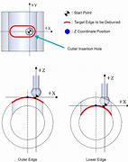 Image result for Slotted Hole Movement