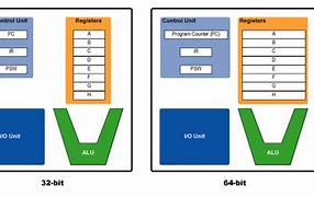 Image result for 64-bit computing wikipedia