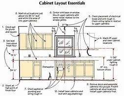 Image result for Upper and Lower Cabinets Linear Feet