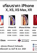 Image result for How to Buy iPhone