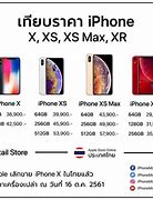 Image result for Main Reasons to Buy iPhone
