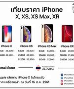 Image result for Harga iPhone 10 XR