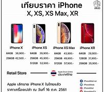 Image result for iPhone 10 XR vs 10 XS Max
