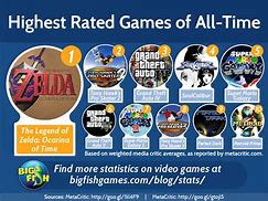 Image result for Top Rated Video Games