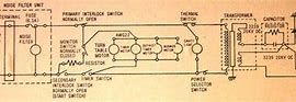 Image result for Microwave Oven State Diagram