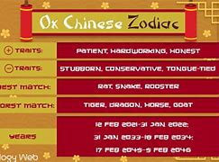 Image result for Ox Personality Traits