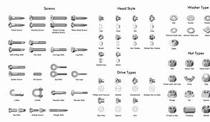 Image result for iPhone 5 Screw Guide