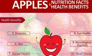Image result for Red Delicious Apple Nutrition Facts