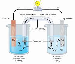 Image result for Cell Diagram ElectroChemistry